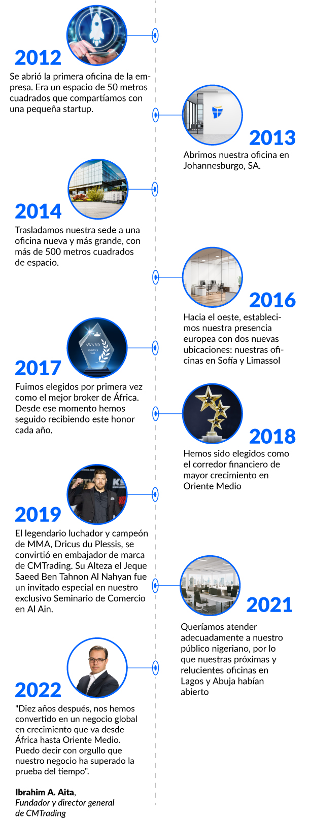 Décimo aniversario